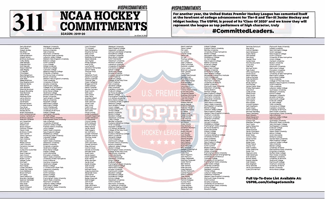 USPHL Commits 311 Players In 2019-20 Season. We Challenge That - The Hockey Focus