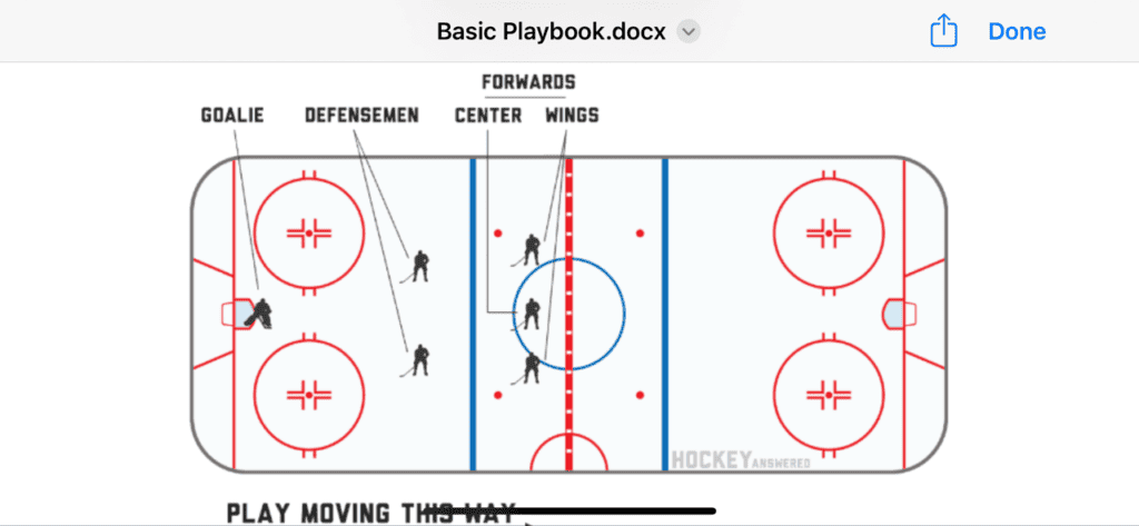 Want to Improve Your Youth Teams Positioning and Understanding? - The Hockey Focus