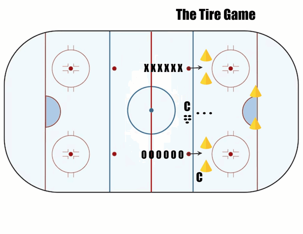 Trimble's Drill of the Week Trimble's Drill of the Week - The Hockey Focus