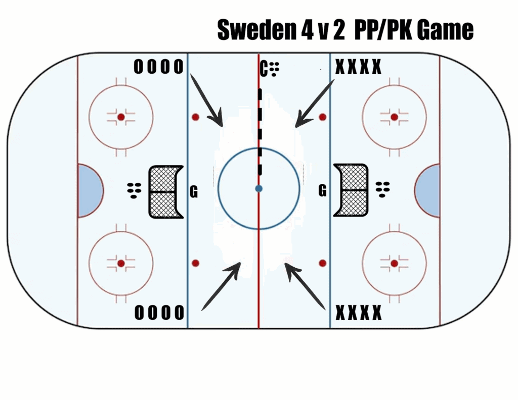 Trimble's Drill of the Week Trimble's Drill of the Week - The Hockey Focus