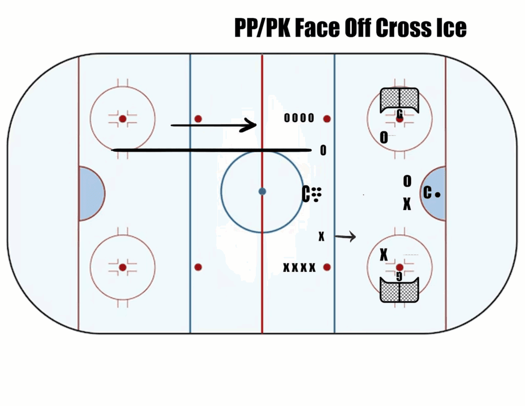 Trimble's Drill of the Week Trimble's Drill of the Week - The Hockey Focus