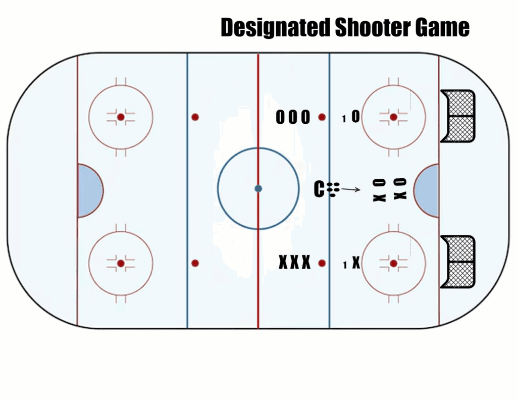 Trimble's Drill of the Week Trimble's Drill of the Week - The Hockey Focus