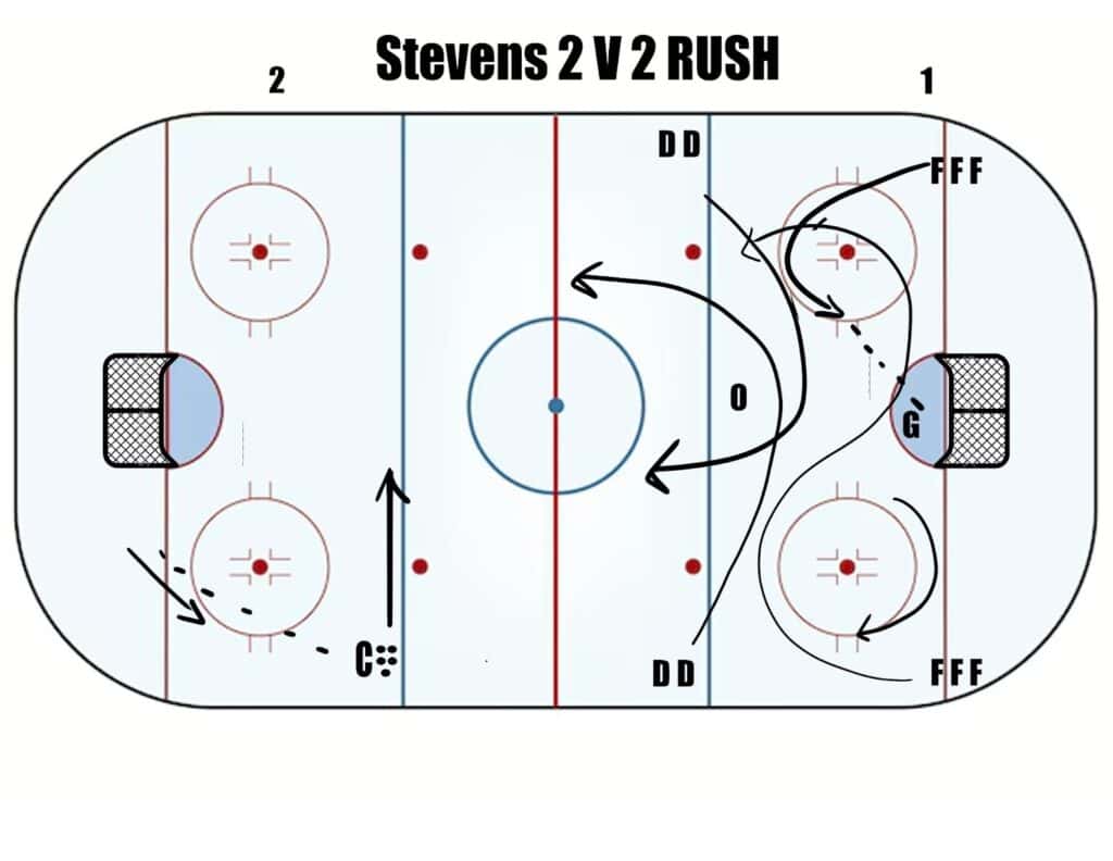 Trimble's Drill of the Week Trimble's Drill of the Week - The Hockey Focus