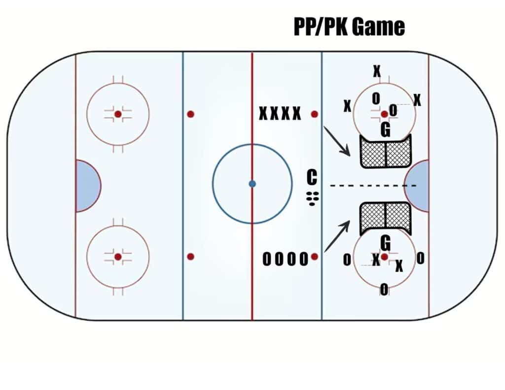Trimble's Drill of the Week Trimble's Drill of the Week - The Hockey Focus