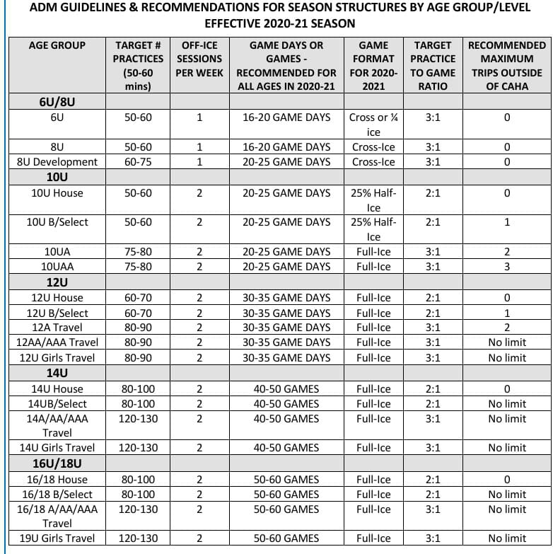 Lets deal in reality... What is the right amount of games per season for Youth Hockey Players. Lets deal in reality... What is the right amount of games per season for Youth Hockey Players. - The Hockey Focus