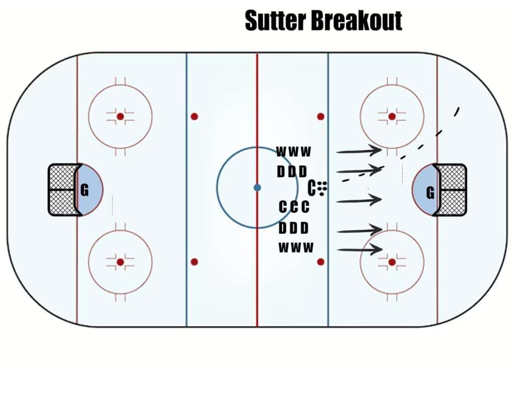Trimble's Drill of the Week Trimble's Drill of the Week - The Hockey Focus