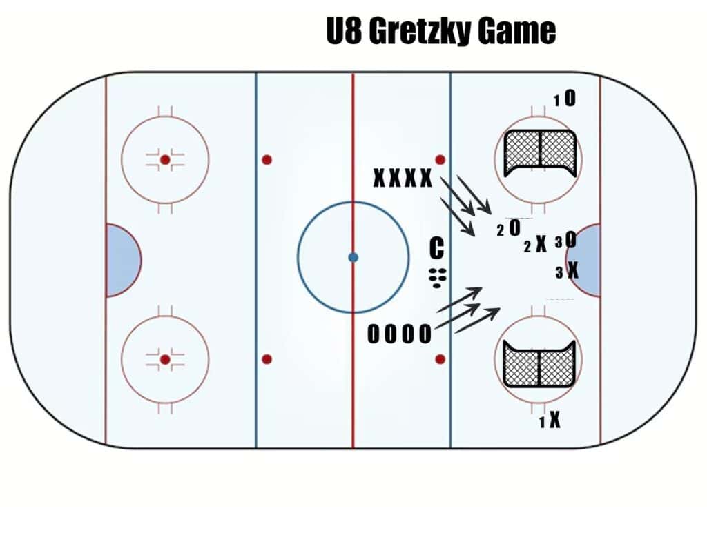 Trimble's Drill of the Week Trimble's Drill of the Week - The Hockey Focus