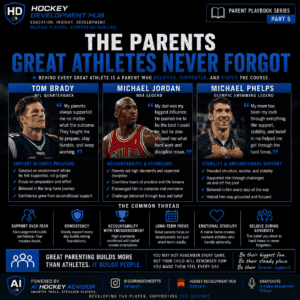 Player Profiles Private Player Profiles Private - The Hockey Focus