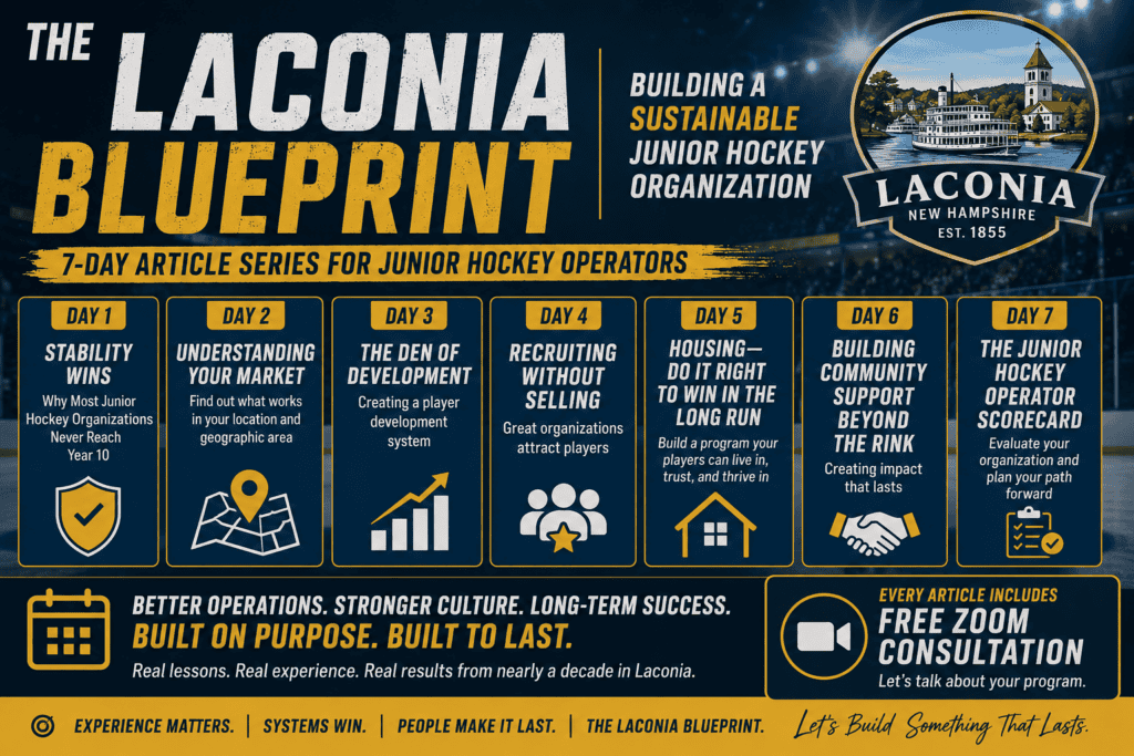 The Laconia Blueprint: Building a Sustainable Junior Hockey Organization The Laconia Blueprint: Building a Sustainable Junior Hockey Organization - The Hockey Focus