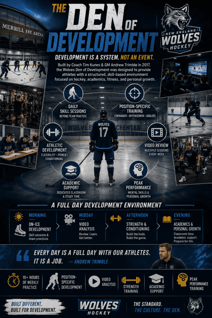 The Laconia Blueprint Part 3 The Den of Development: Building a Player Development System The Laconia Blueprint Part 3 The Den of Development: Building a Player Development System - The Hockey Focus