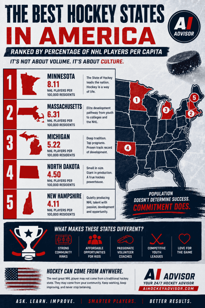 The Best Hockey States in America: Which States Produce the Most NHL Players Per Capita? The Best Hockey States in America: Which States Produce the Most NHL Players Per Capita? - The Hockey Focus